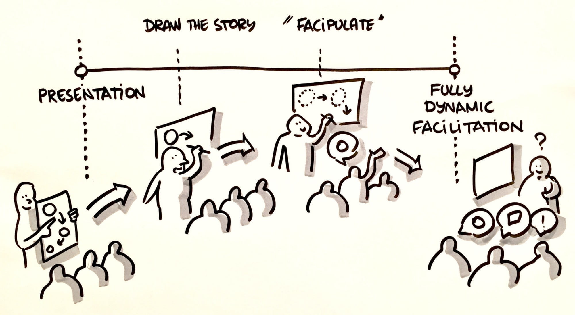 Guided Discovery – Visual Notes From A Leadership Training