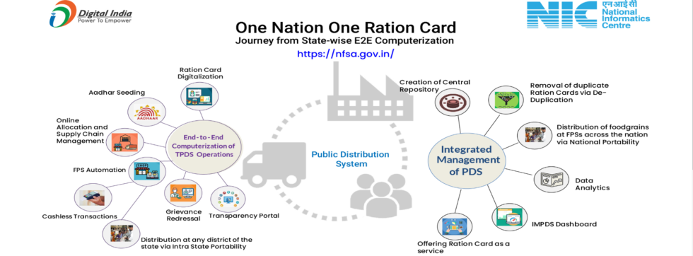 One Nation One Ration Logo What’s Happening With One Nation One Ration Card Scheme