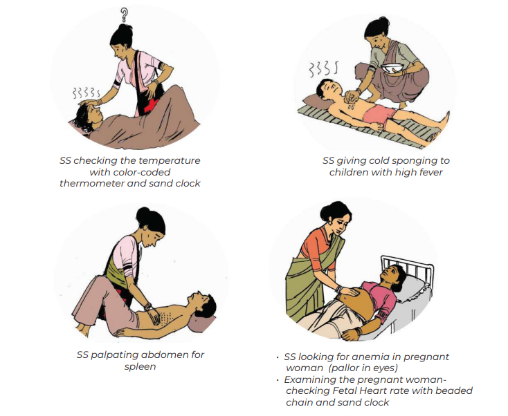 Four sketches of swasthya sathis with a patient performing different actions.